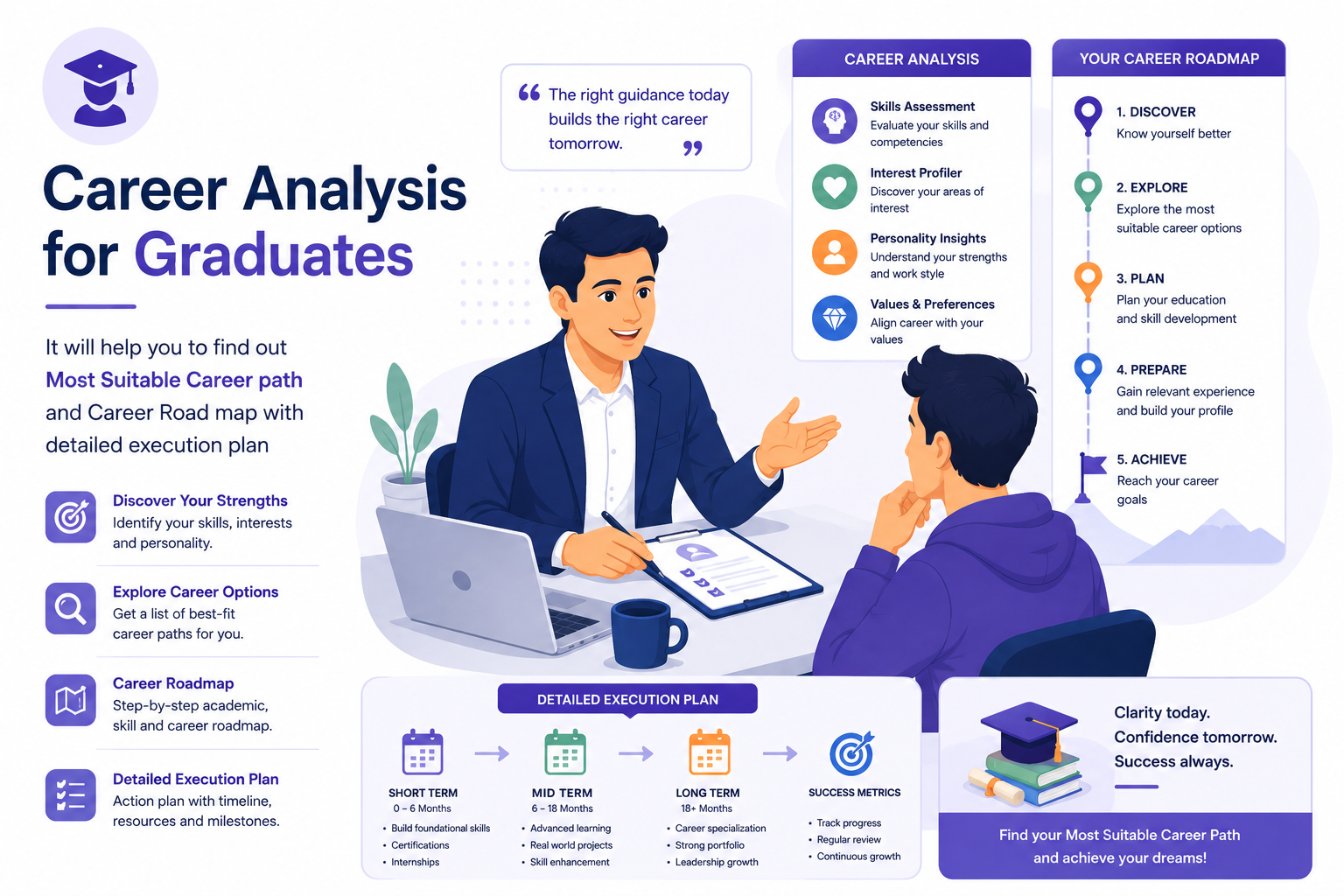 Career Analysis for Graduates
