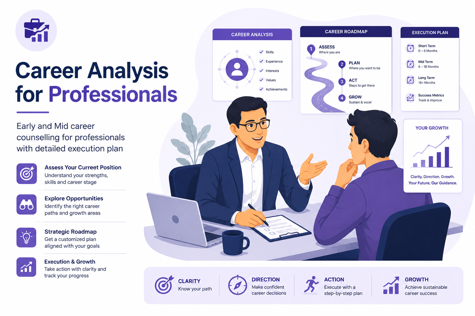 Career Analysis for Professionals
