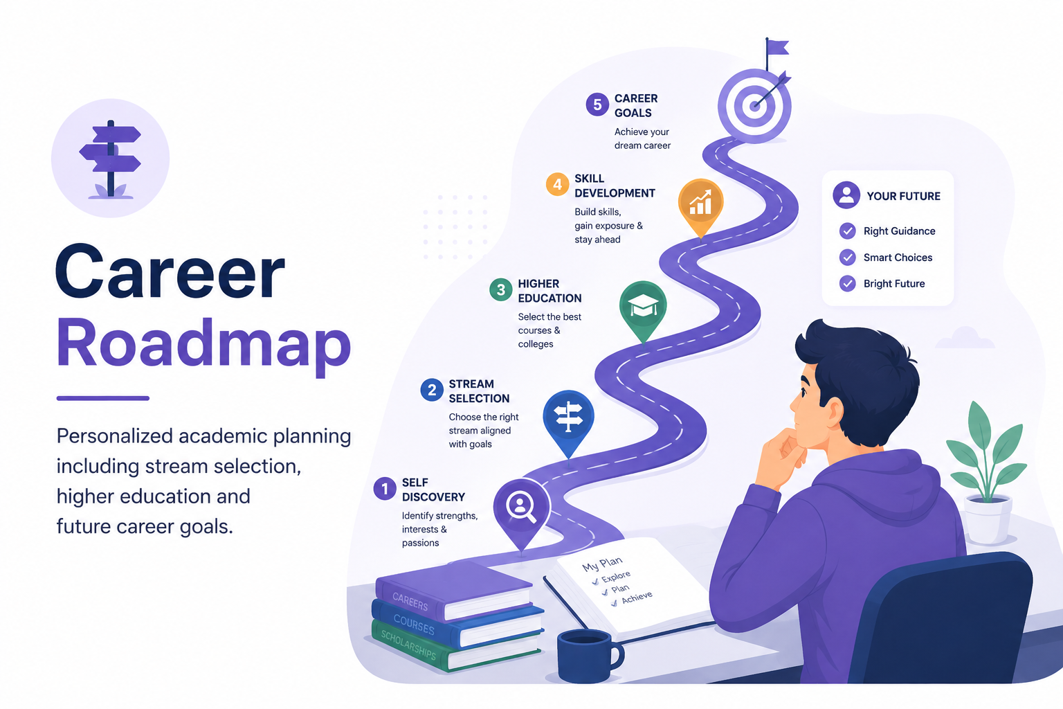 Career Roadmap