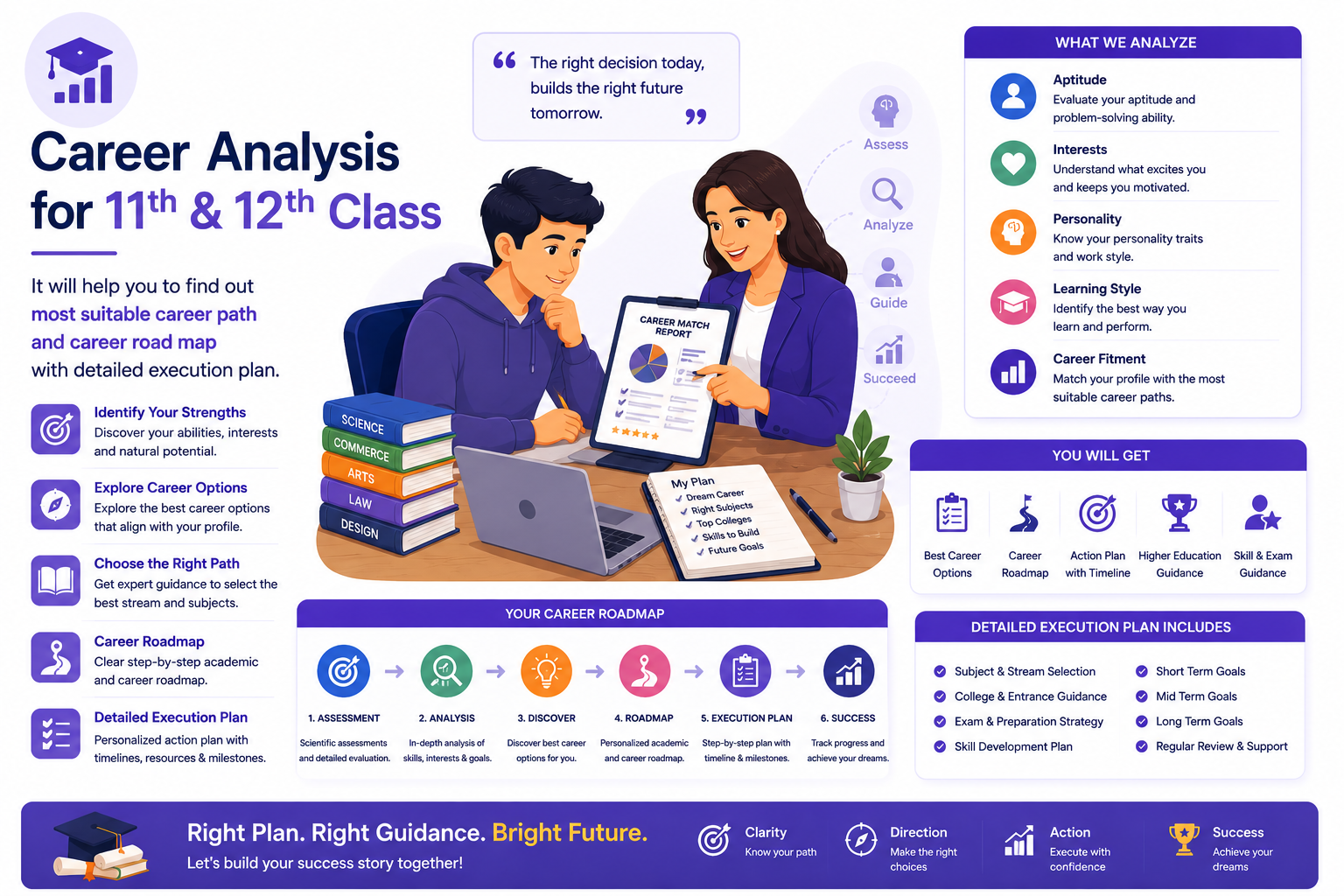 Career Analysis for 11th & 12th Class


